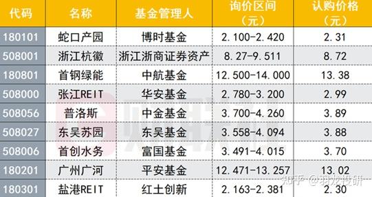 副食品价格调节基金(副食品价格调节基金是什么意思)