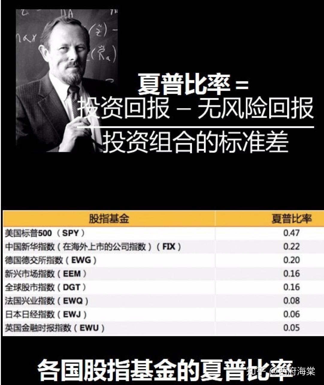 上帝视角——众生皆概率- 知乎