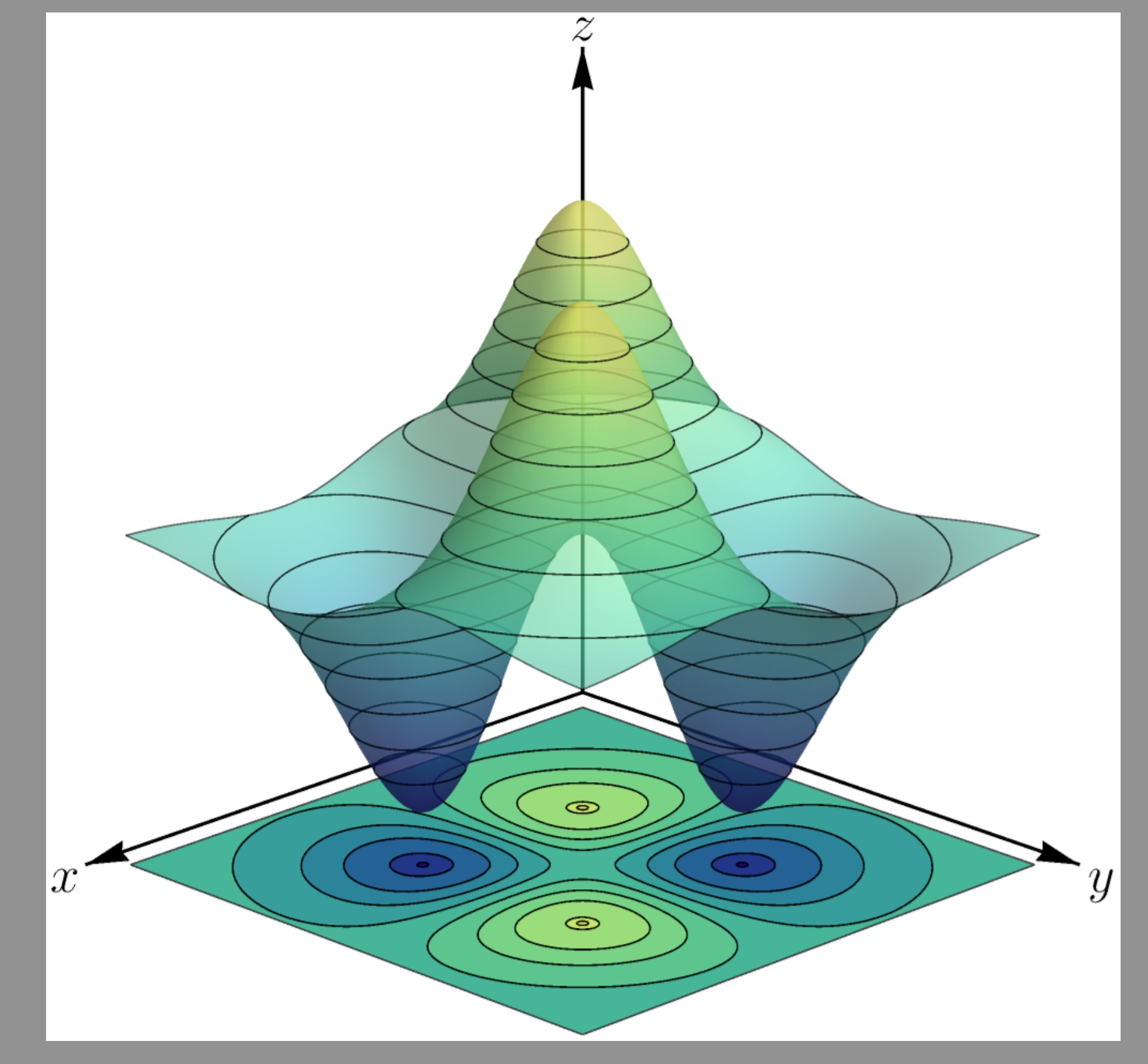 mathematica画图群聊备份