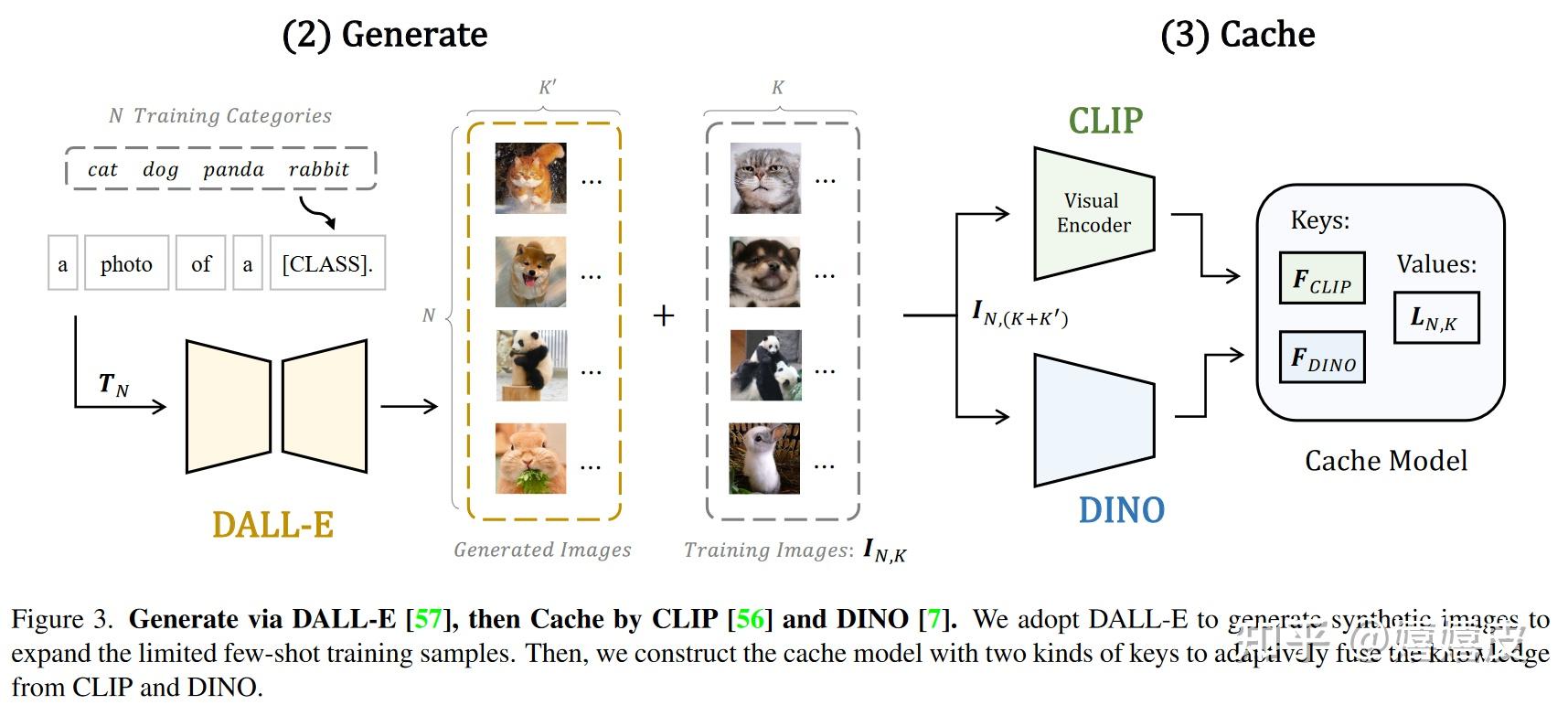CVPR2023 | CaFo：来自黑暗寒冬的随从们，仆人们，士兵们，听从克尔苏加德的召唤！ - 知乎