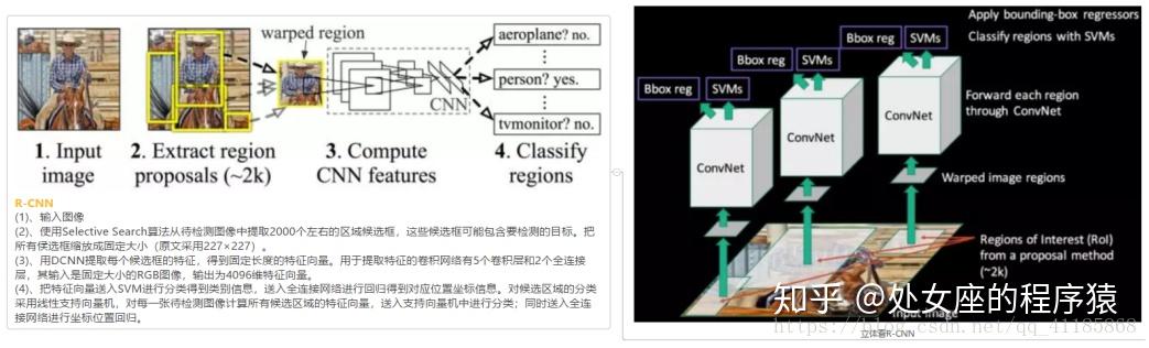 DL之R-CNN:R-CNN算法的简介(论文介绍)、架构详解、案例应用等配图集合之详细攻略 - 知乎