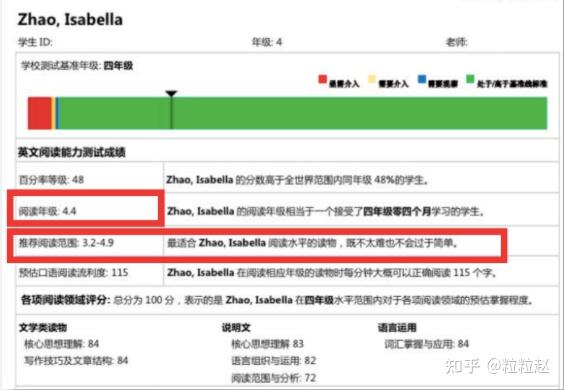 如何测试出孩子的词汇量 分级阅读和在线测试网站快用起来 知乎