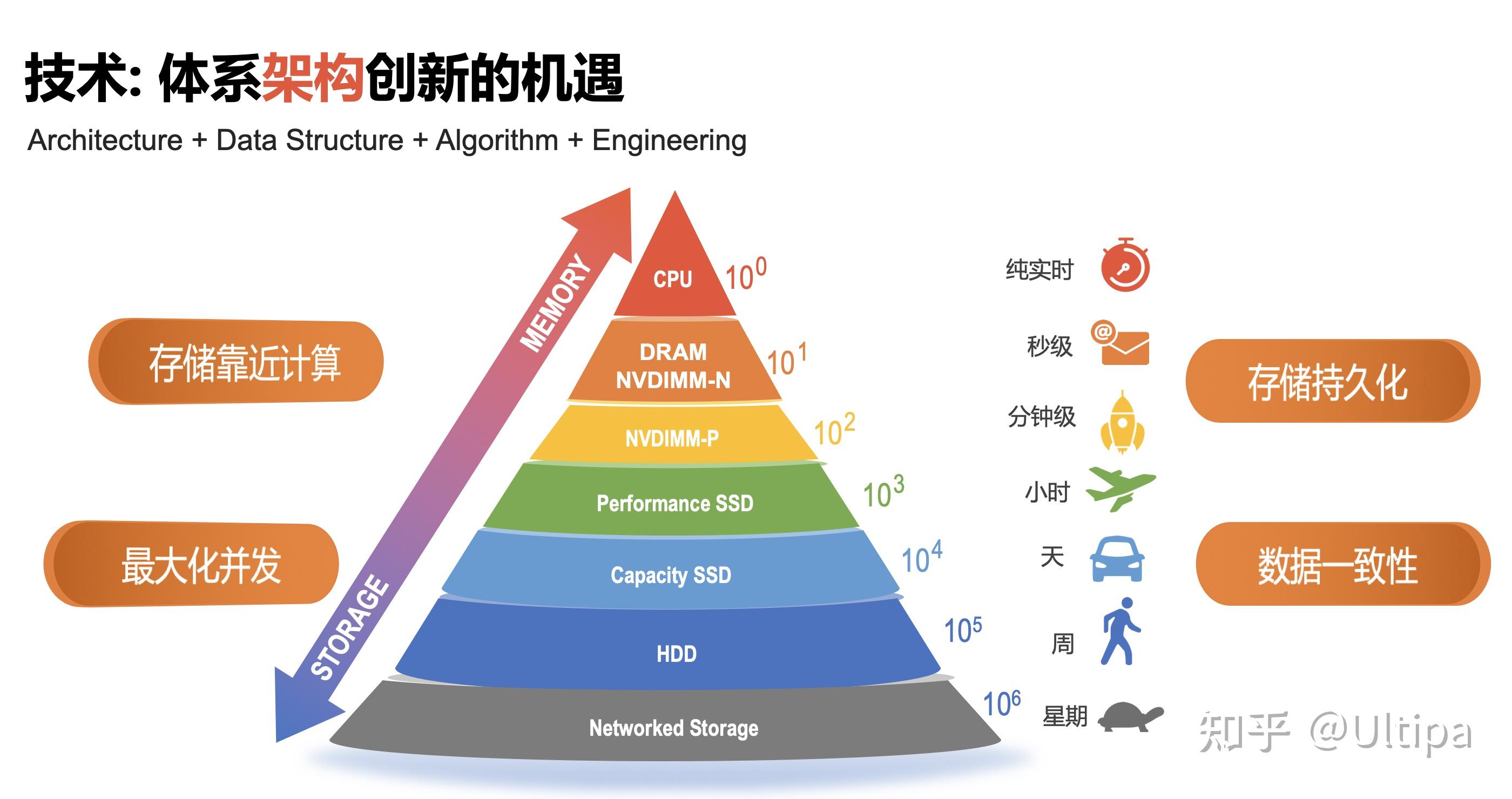 市面上已经有很多大数据产品,公司为什么还要自研大数据开发平台?