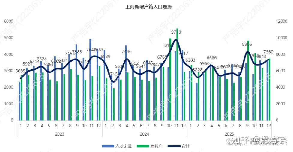 2025年12月上海二手房、新房市场报告 - 知乎