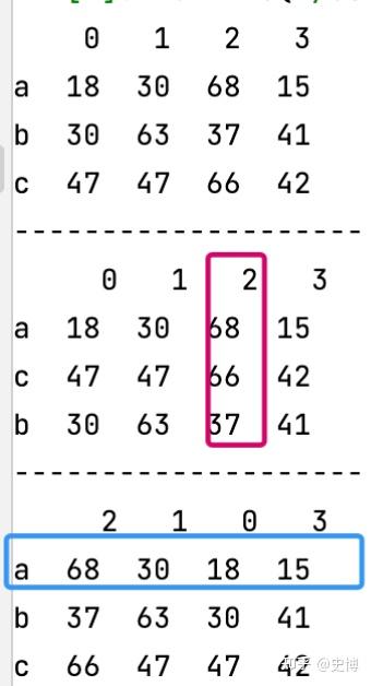 pandas-sort-values-sort-index