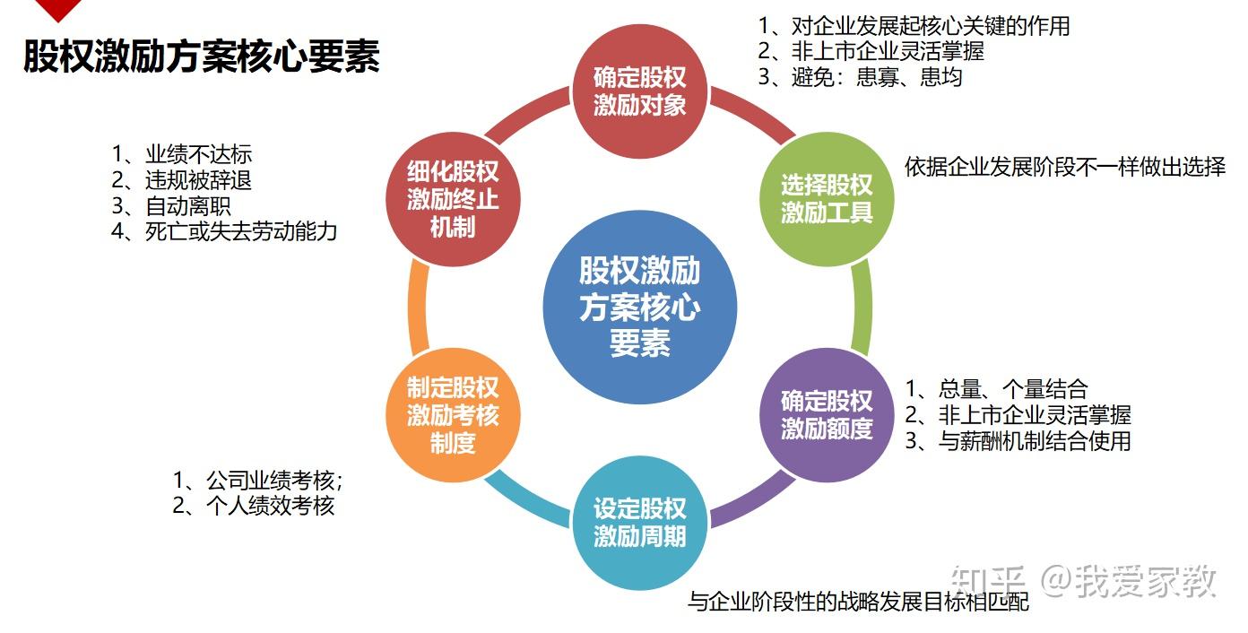 股权激励系统：构建企业发展的新引擎