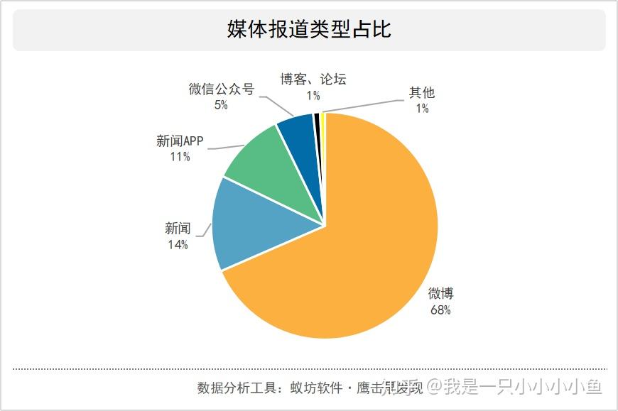 装饰工程业务怎么开发_装修装饰小程序开发公司哪家好_开装修公司知乎