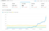 拼多多旺季大作战店铺运营优化布局流量日超10000