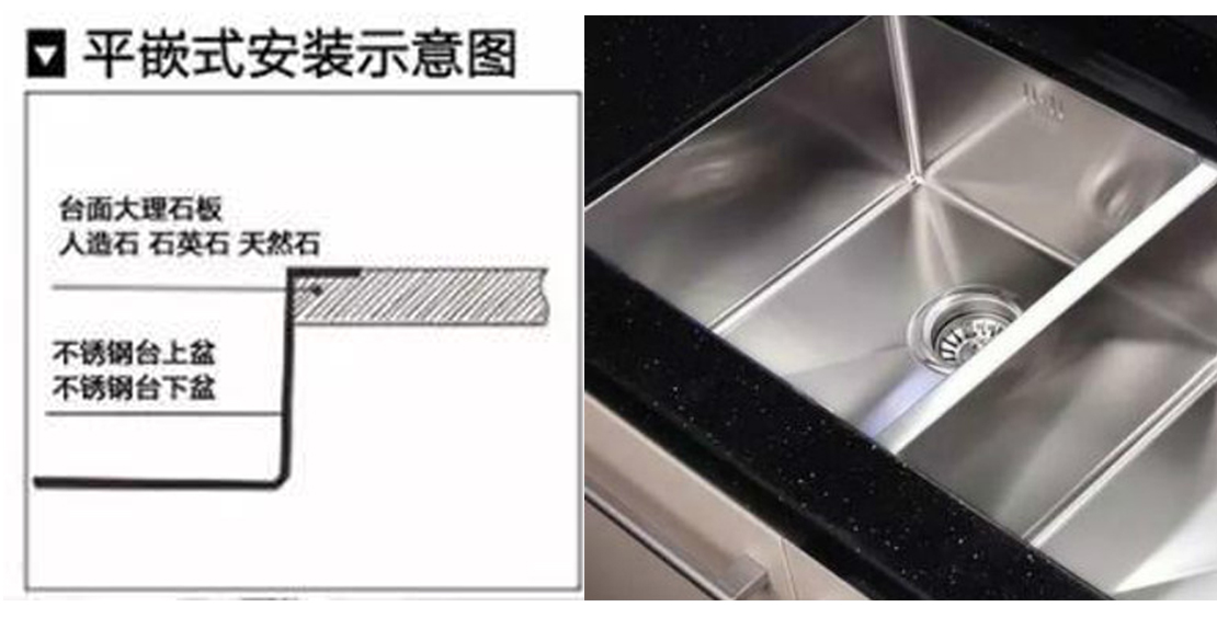 厨房台盆的3种安装方式及注意事项 - 知乎