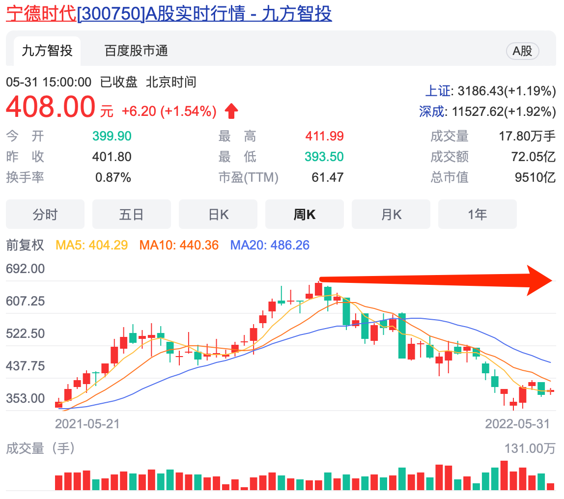 新能源赛道的王者之争—比亚迪vs宁德市代的投资价值对比分析 知乎