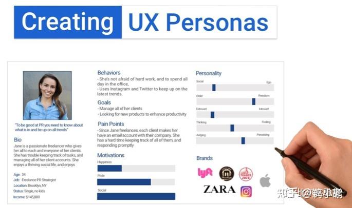 什么是用户体验设计?怎么进行用户体验设计?15 什么是用户体验设计?怎么进行用户体验设计?