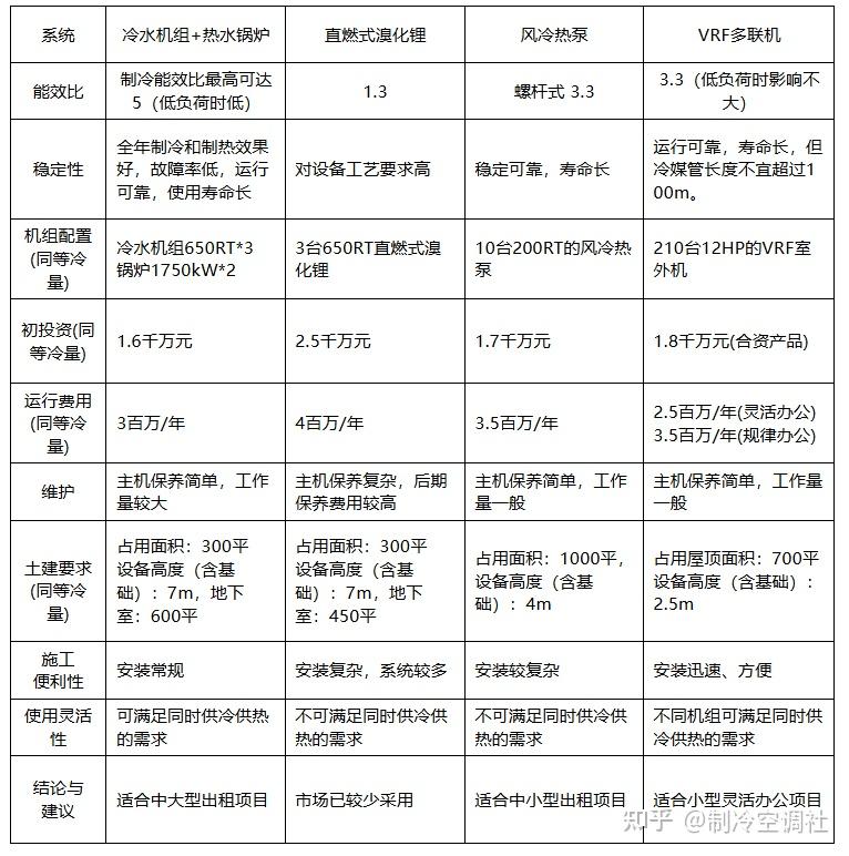 十堰地铁空调新风系统(新风系统能制冷制热吗)