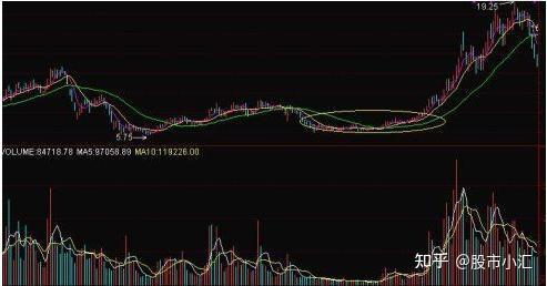 中国股市一旦出现红杏出墙形态别抛了主升浪即将开启