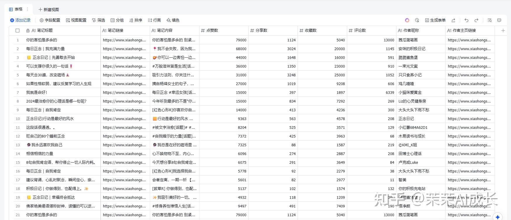 Coze（扣子）实战 | 【1分钟自动采集小红书爆款笔记】保姆级教程 - 知乎