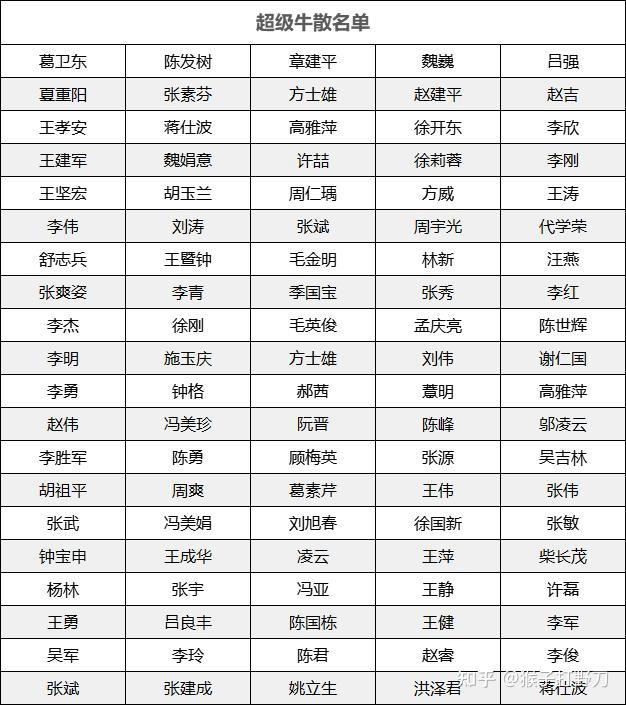 在网上搜索牛散,查下他的持仓,跟着买挣钱几率大吗?