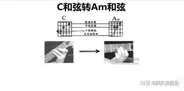 【零基础吉他教学】Em转Am和弦的技巧和注意事项 - 知乎
