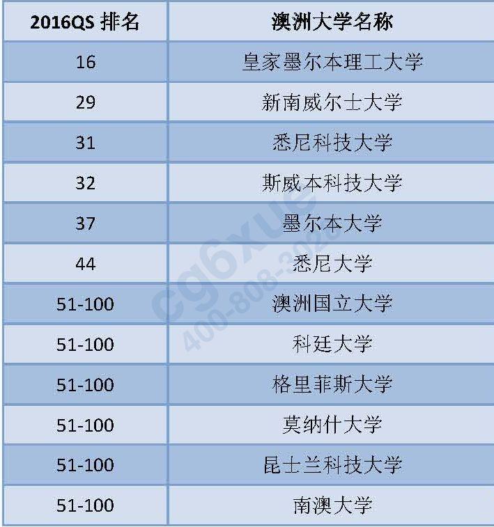 全球设计学院排名_北海艺术设计学院