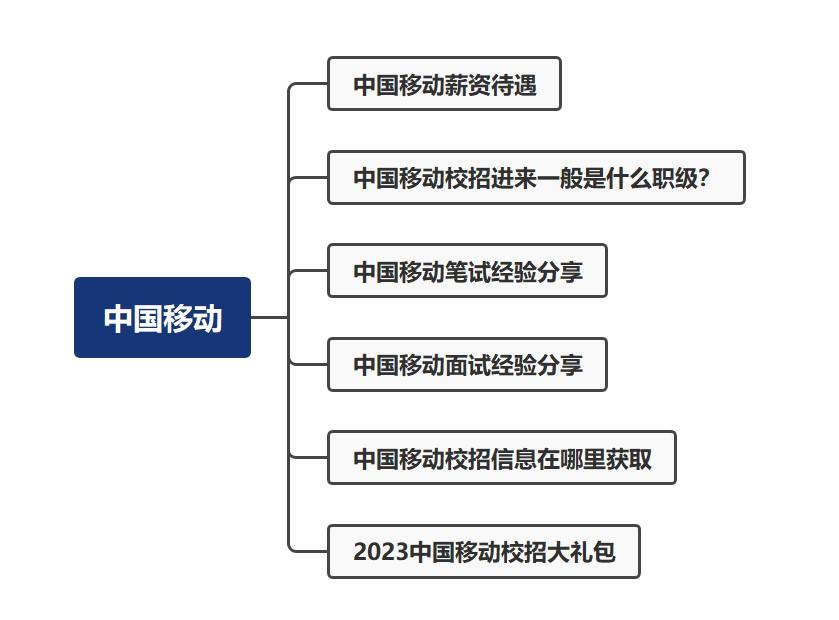 中国移动省公司及省会公司的真实待遇问题? - 知乎