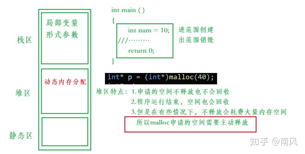 【C】动态内存管理 malloc calloc relloc free 函数详解 - 知乎
