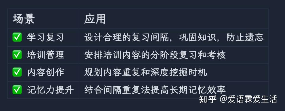 记忆随时间自然衰退规律的经典模型 - 知乎