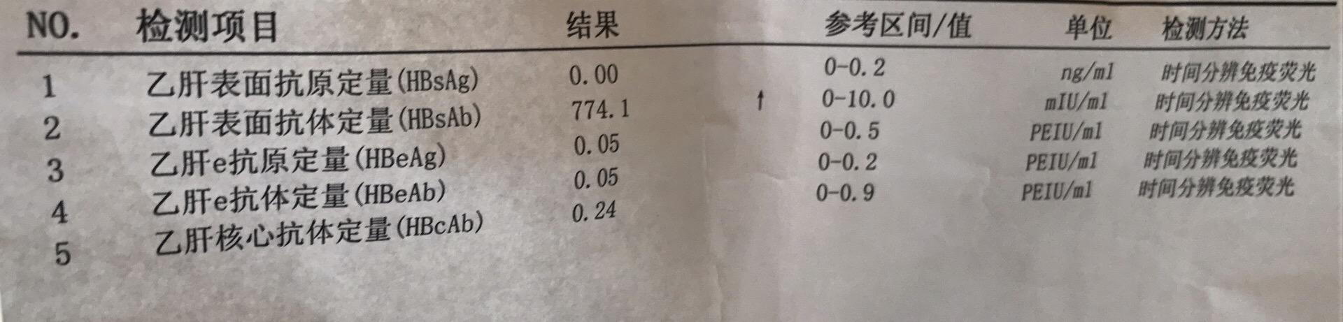 乙肝兩對半定量檢測