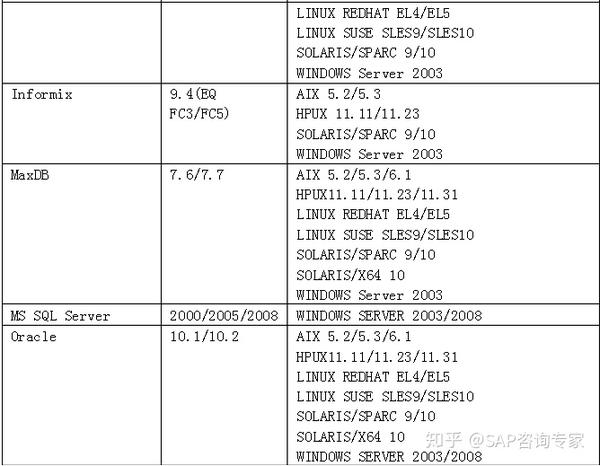 SAP 服务器安装指南 (sap服务器 安装)  第1张