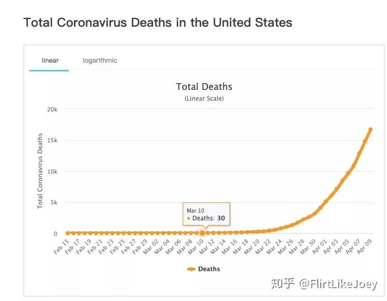 疫情每百万人口死亡人数_疫情死亡人数男女比例(3)