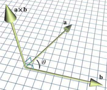 图形学数学基础——向量Vectors - 知乎