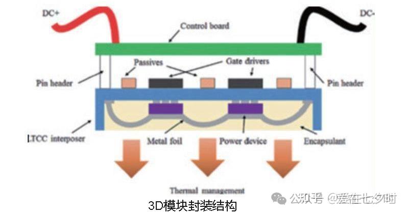 半导体IGBT模块封装工艺流程的详解； - 知乎
