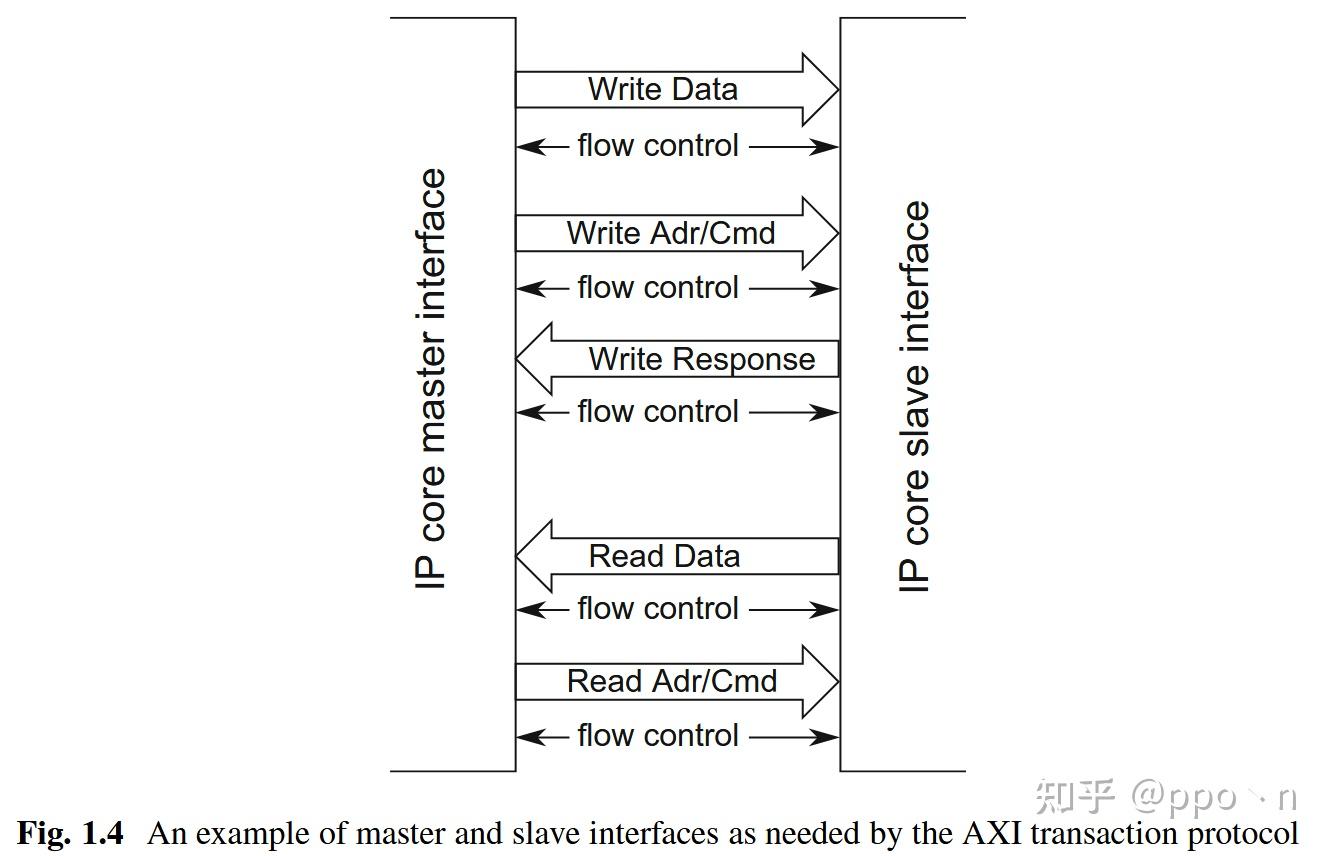片上网络Router的微架构---设计师视角 - 知乎