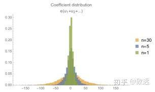 全同态加密算法深入解析 全同态加密算法深入解析