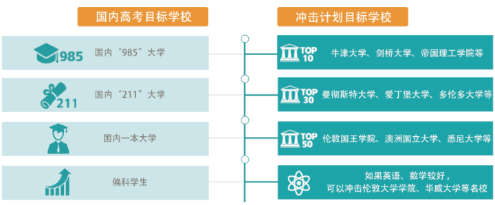 一边备战高考，一边准备留学，渊学通双轨制项目到底是什么？ - 知乎