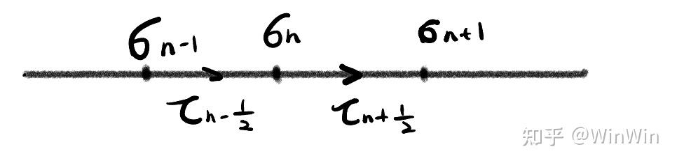 Gauging Ising models - 知乎