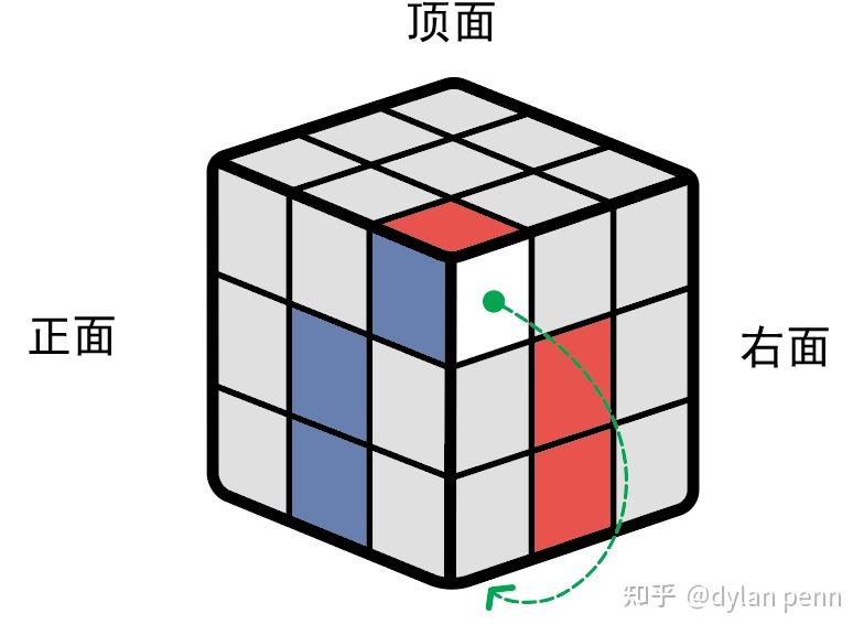 从零开始半天以内速成三阶魔方(层先法) - 知乎