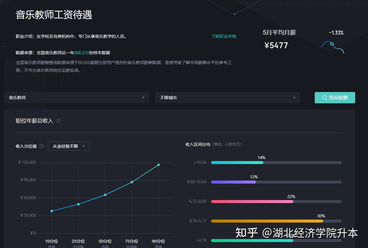 本科音乐老师工资（如今
音乐老师工资报酬
）《音乐老师月薪多少》
