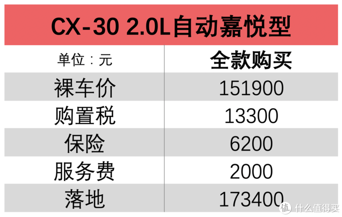 两厢新马3的cross版探店长安马自达cx30