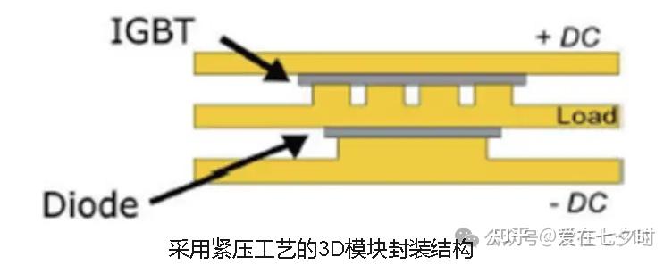 半导体IGBT模块封装工艺流程的详解； - 知乎