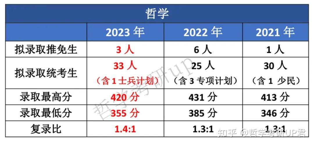 造孽呀這所985取消了3個二級學科丨中南大學最新哲學考情分析