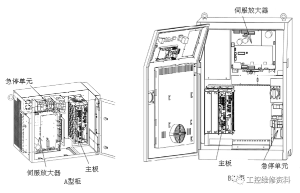 玄関先迄納品 動作未確認 FANUC G P-Model System その他