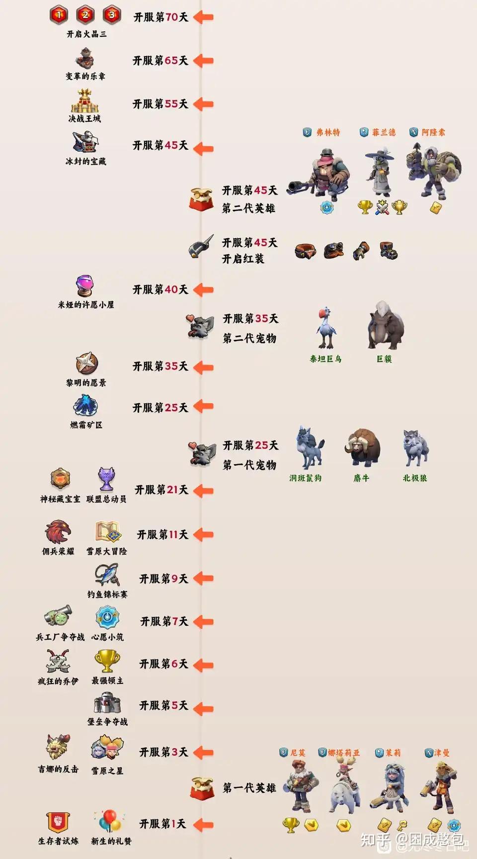 Slg Basic Setup SLG游戏设计分析 - 知乎
