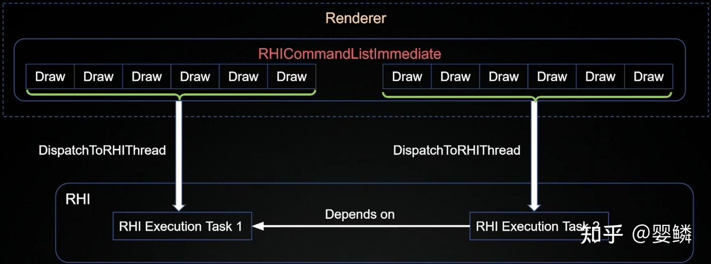 【视频资料整理】多线程渲染 Parallel Rendering In UE5 [UOD2022] - 知乎