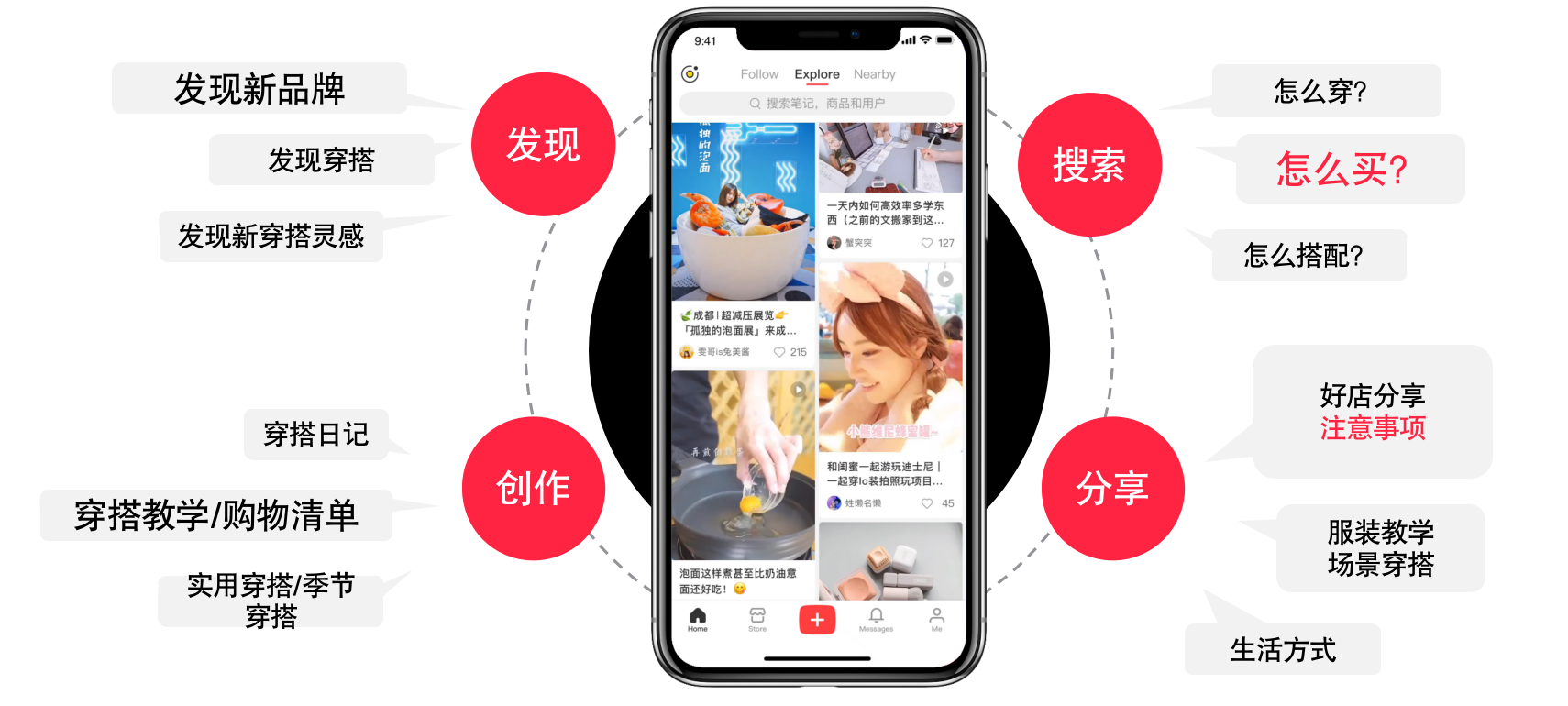 小红书投放信息流广告其实很简单! - 知乎