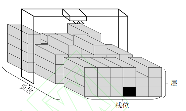 表示集装箱位于 1 贝 4 栈 1 层,即图1黑色方块所示.