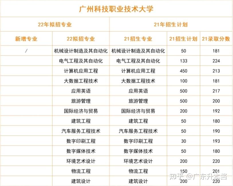 廣州科技職業技術大學