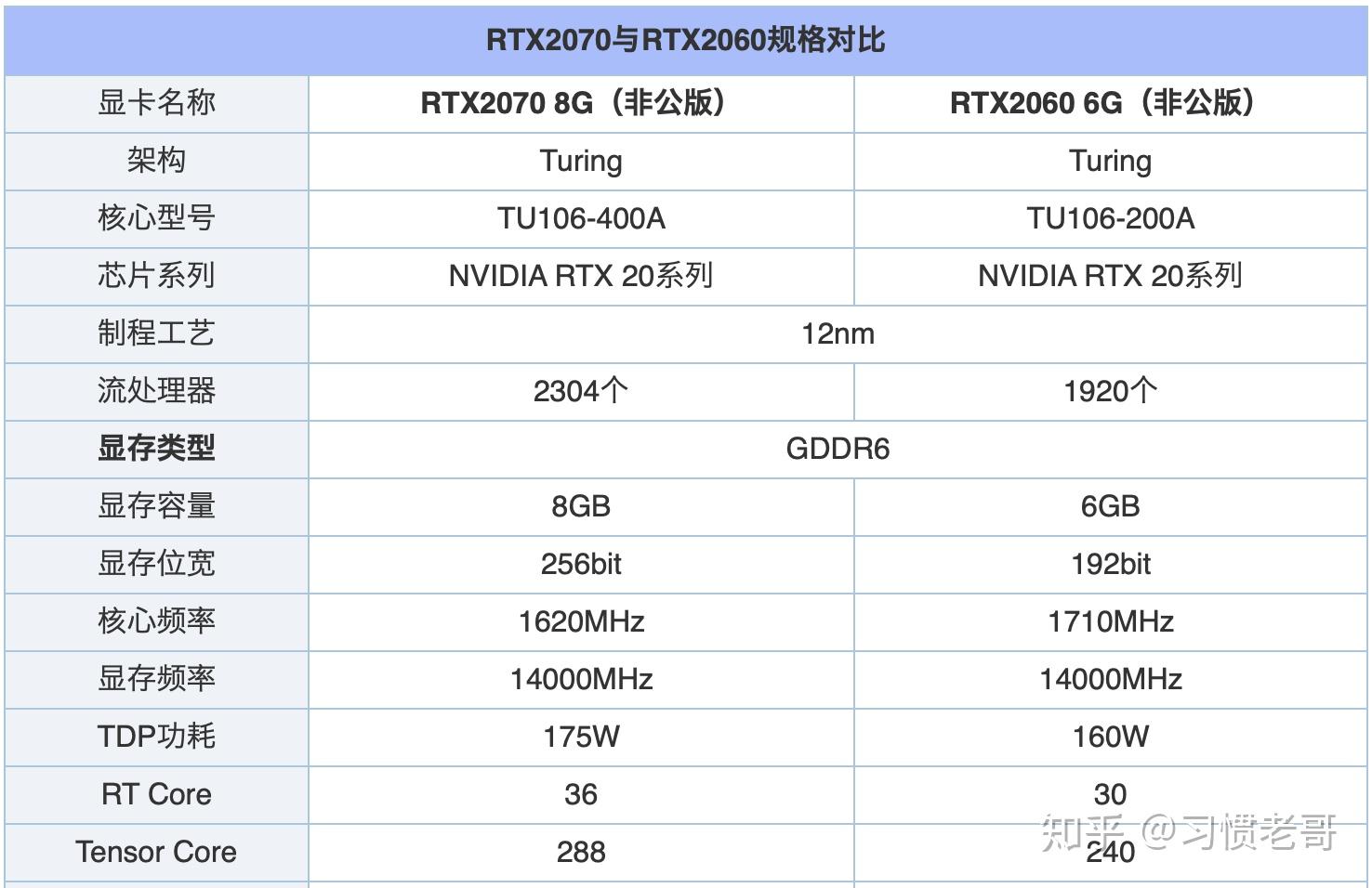 1,神舟战神tx6ti-cu5da