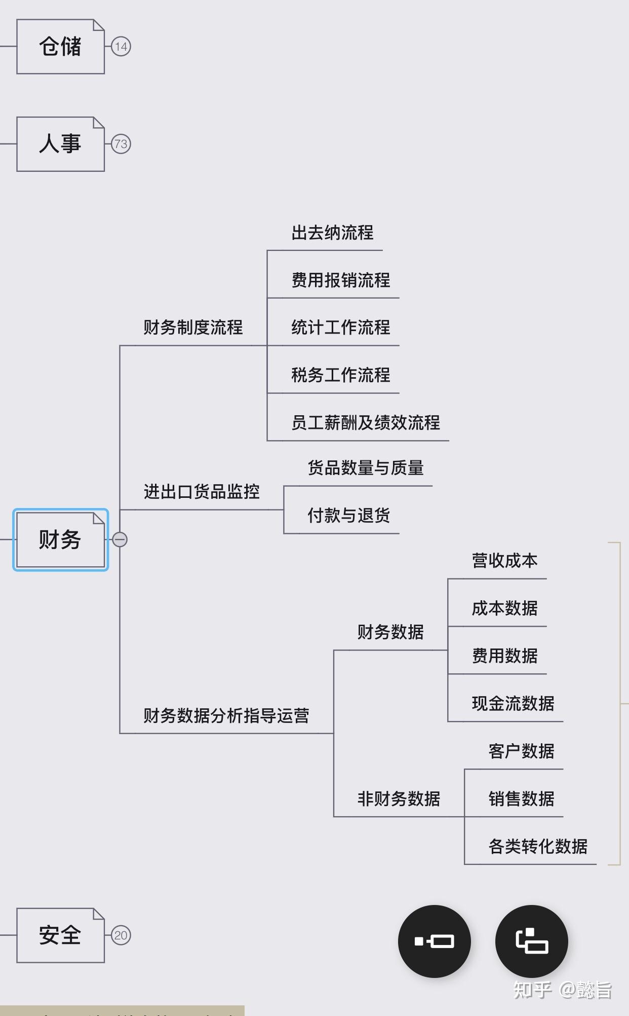 餐厅运营管理细则(干货) - 知乎