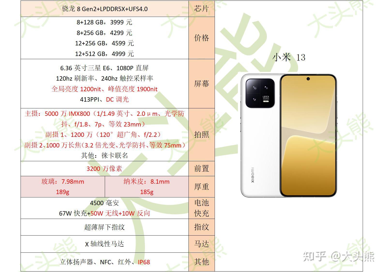 2023年双十一4000元档手机推荐定时更新小米13iqoo11sopporeno10pro