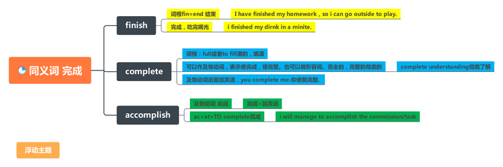 三个完成究竟怎么区分呢?一起来看看吧 - 知乎