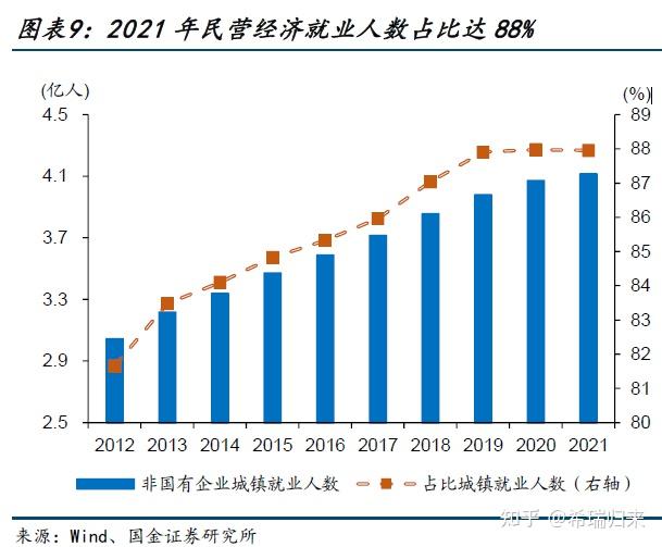 統計局公佈失業率下滑2024年就業情況會好轉嗎