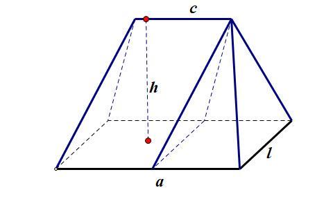 邪田刍甍羡除这些诡异的古代数学名词你知道什么意思吗